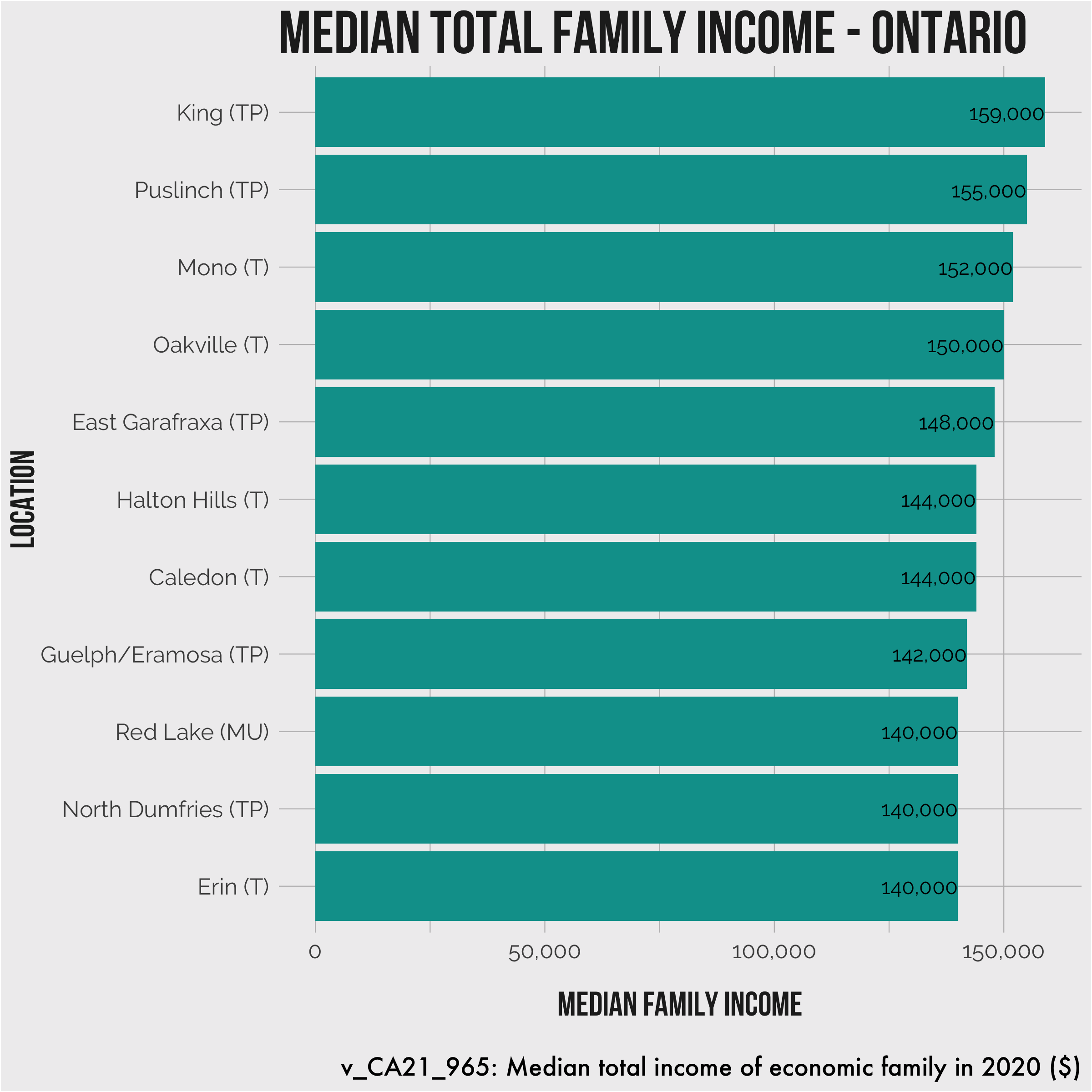 HighIncome_Plot-1